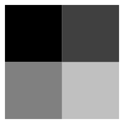 Root Test